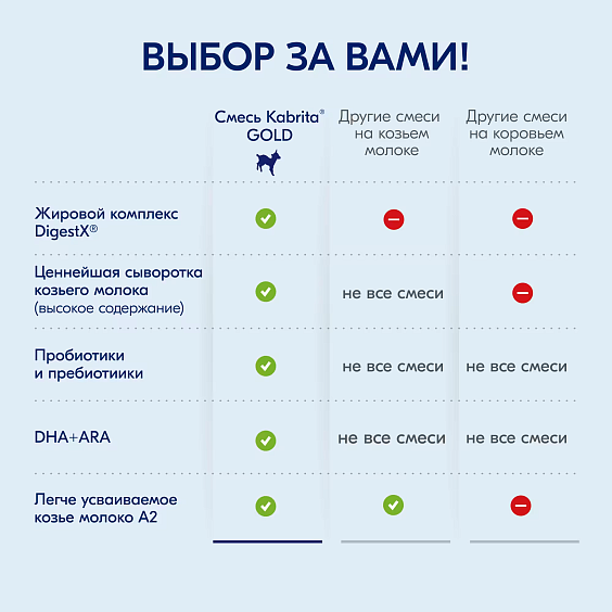 Kabrita<r></r> 4 GOLD