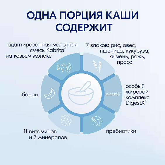 Каша Kabrita<r></r> 7 злаков c бананом