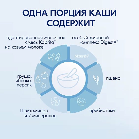 Каша Kabrita<r></r> пшеничная с грушей, яблоком и персиком