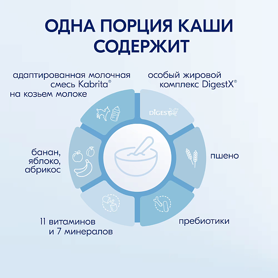 Каша Kabrita<r></r> пшеничная с бананом, яблоком и абрикосом