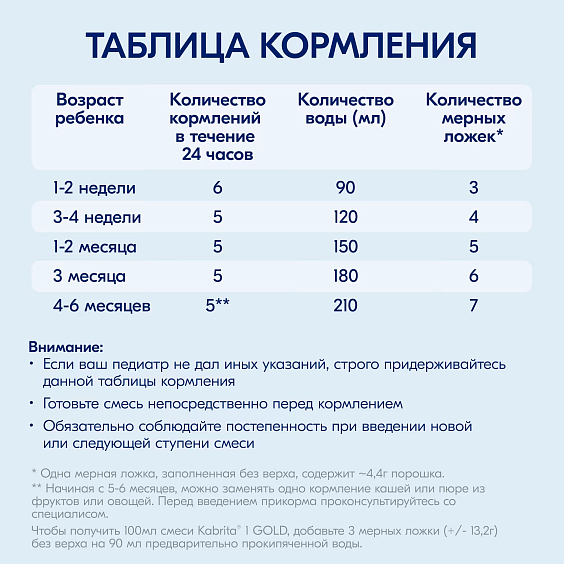 Kabrita<r></r> 1 GOLD