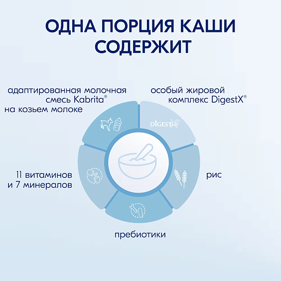 Каша Kabrita<r></r> рисовая